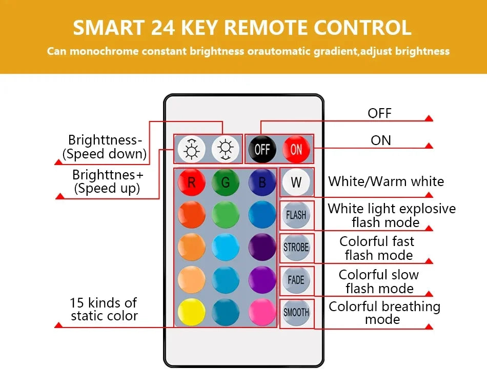 1-10PCS Smart RGBW LED Bulb Spotlight E27 E14 B22 GU10 with Infrared Remote Control Suitable for Colorful Home Lighting