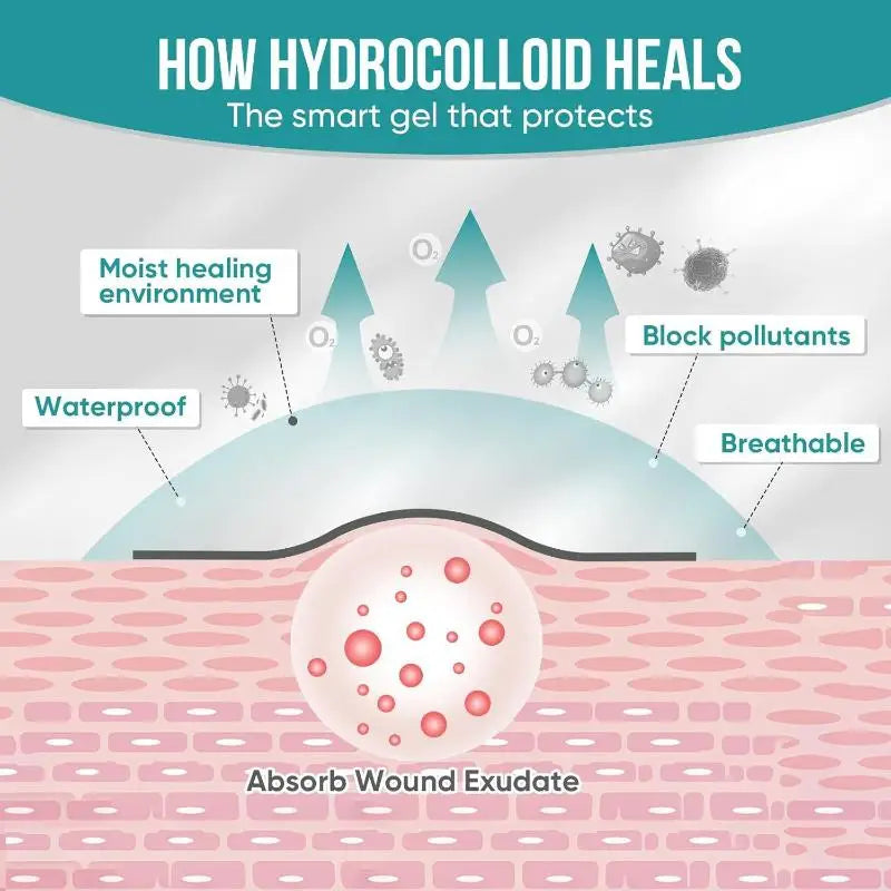 Hydrocolloid Bandage Roll; Waterproof Extra Thin Dressing for Exceptional Wound Care; Self Adhesive Scar Tape
