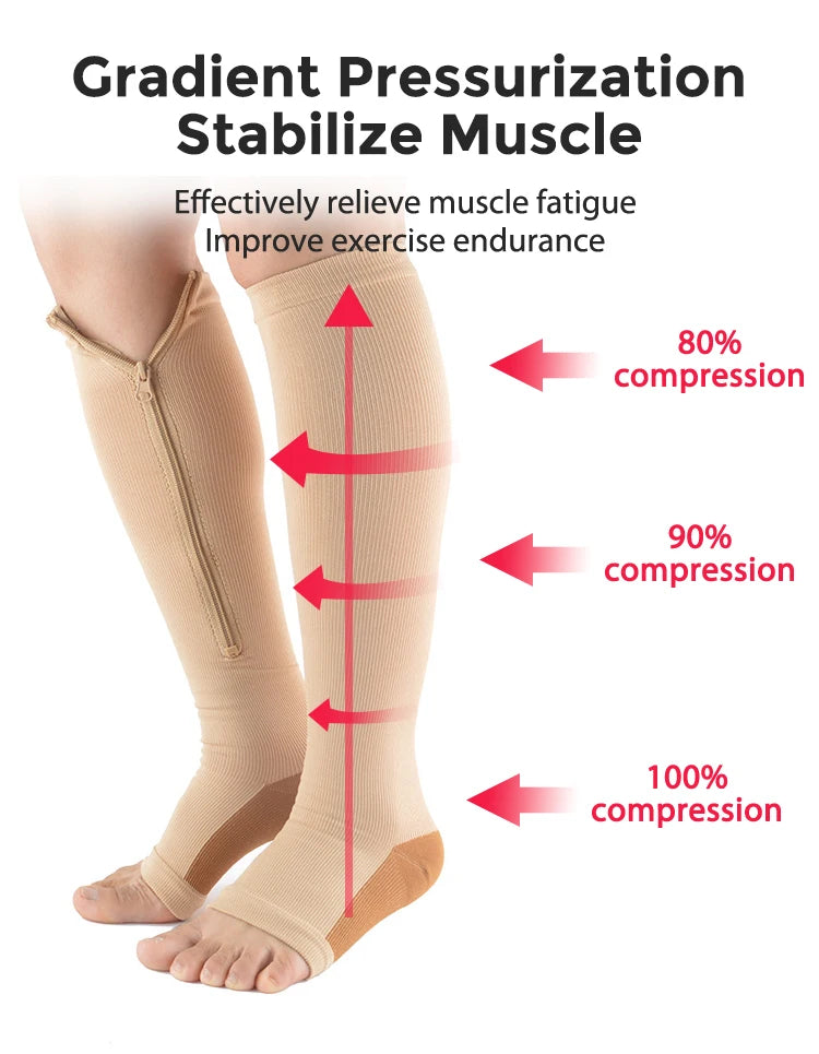 Compression Socks Men Women Support Knee Zipper Female Open Toe Thin Anti Fatigue Stretchy Sox High Socks Unisex