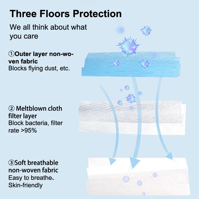 50Pcs 3-layer Mask Face Masks Melt Blown Cloth Disposable Safety Anti-Dust Protective Masks Blue Adults Non-wove Masque